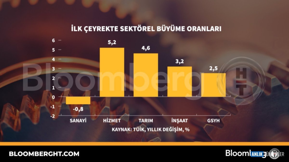 Ekonomide Çeyrek Rekorları: Sektörler Nefes Aldı mı, Yoksa Aldatıcı Bir Parlaklık mı? İşte Detaylar!