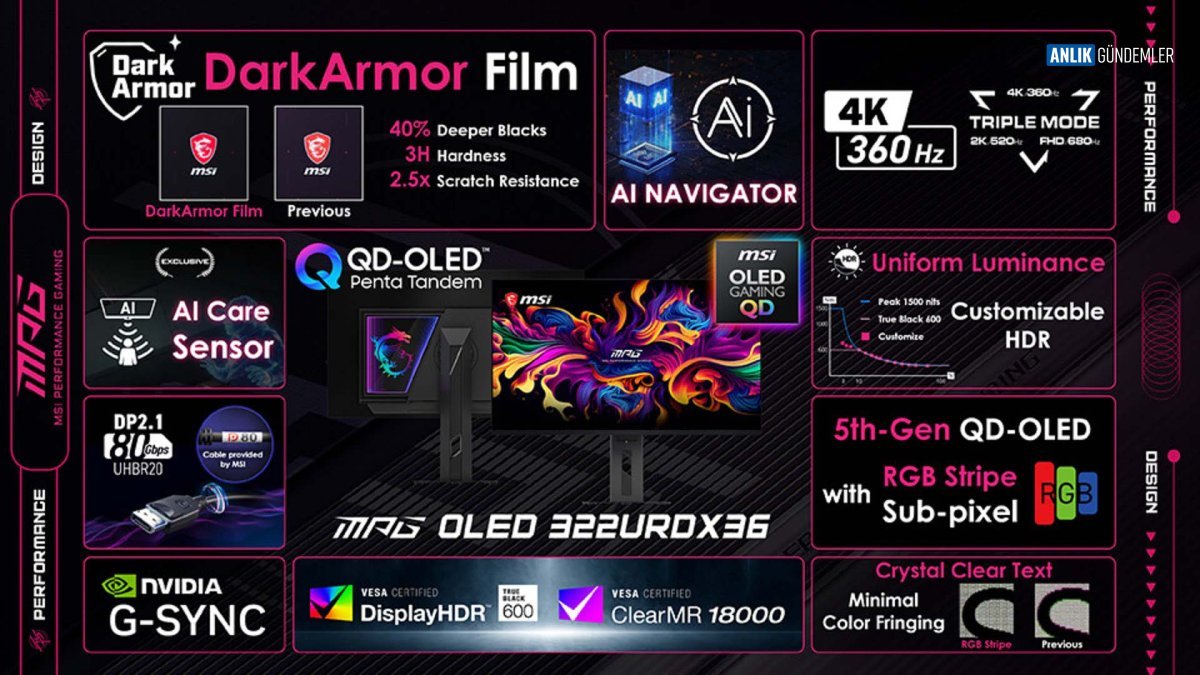 MSI'dan Oyuncu Monitörlerine Yeni Soluk: Üç Modlu QD-OLED Panelle Devrim Yaratıyor