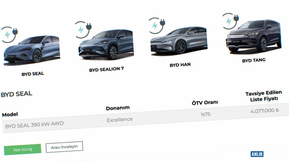BYD Türkiye'de Fiyatlar Patladı: 4 Milyon TL Altında Araç Kalmadı! Peki Neden?